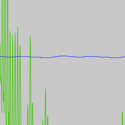 I experimented with the waveform colors by changing the main waveform from red to green to observe how color affects readability and contrast.